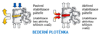 Aktivní stabilizace